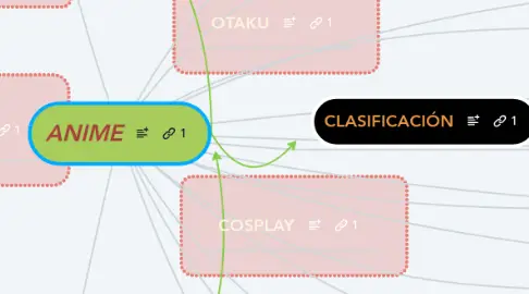 Mind Mapping untuk Belajar Lebih Efektif Contoh mind mapping materi belajar yang dihubungkan dengan anime