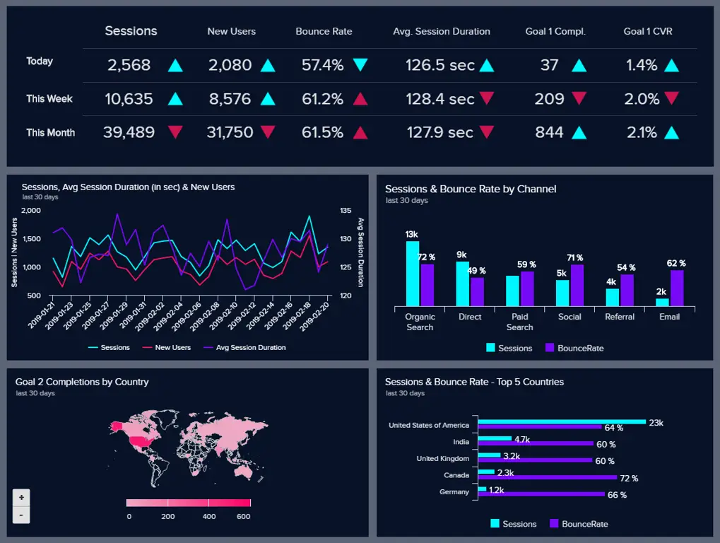 Contoh dashboard analitik website