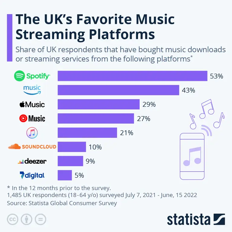 Membandingkan Platform Streaming Anime China Perbandingan platform streaming