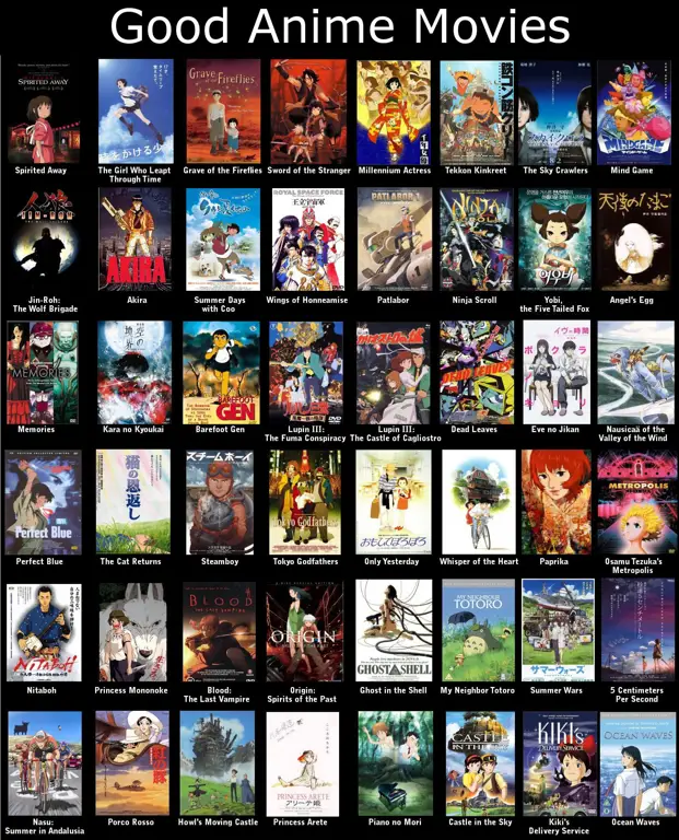 Aneka Genre Film Anime Berbagai genre film anime